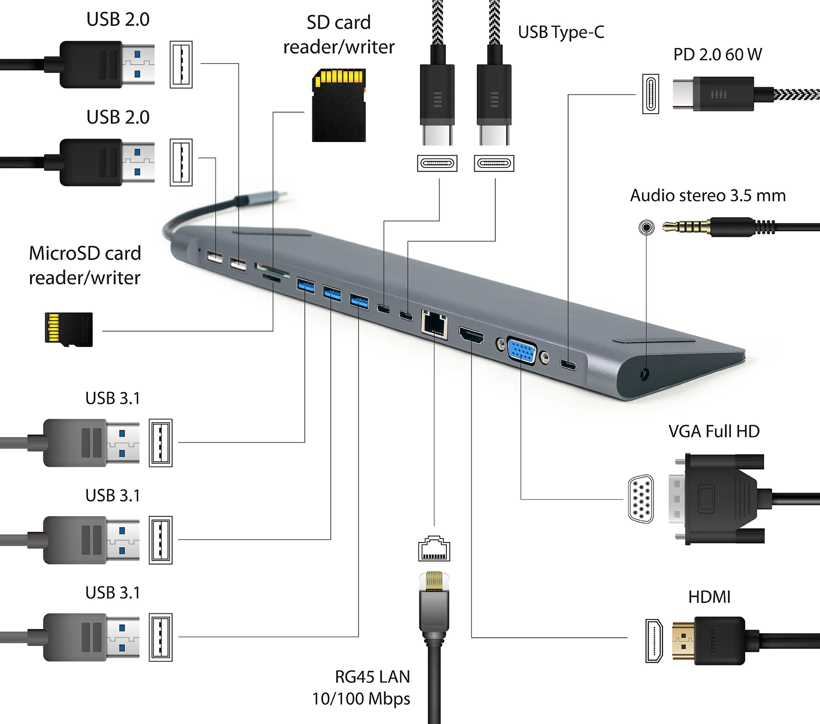 Adapter USB-C Gembird Cablexpert